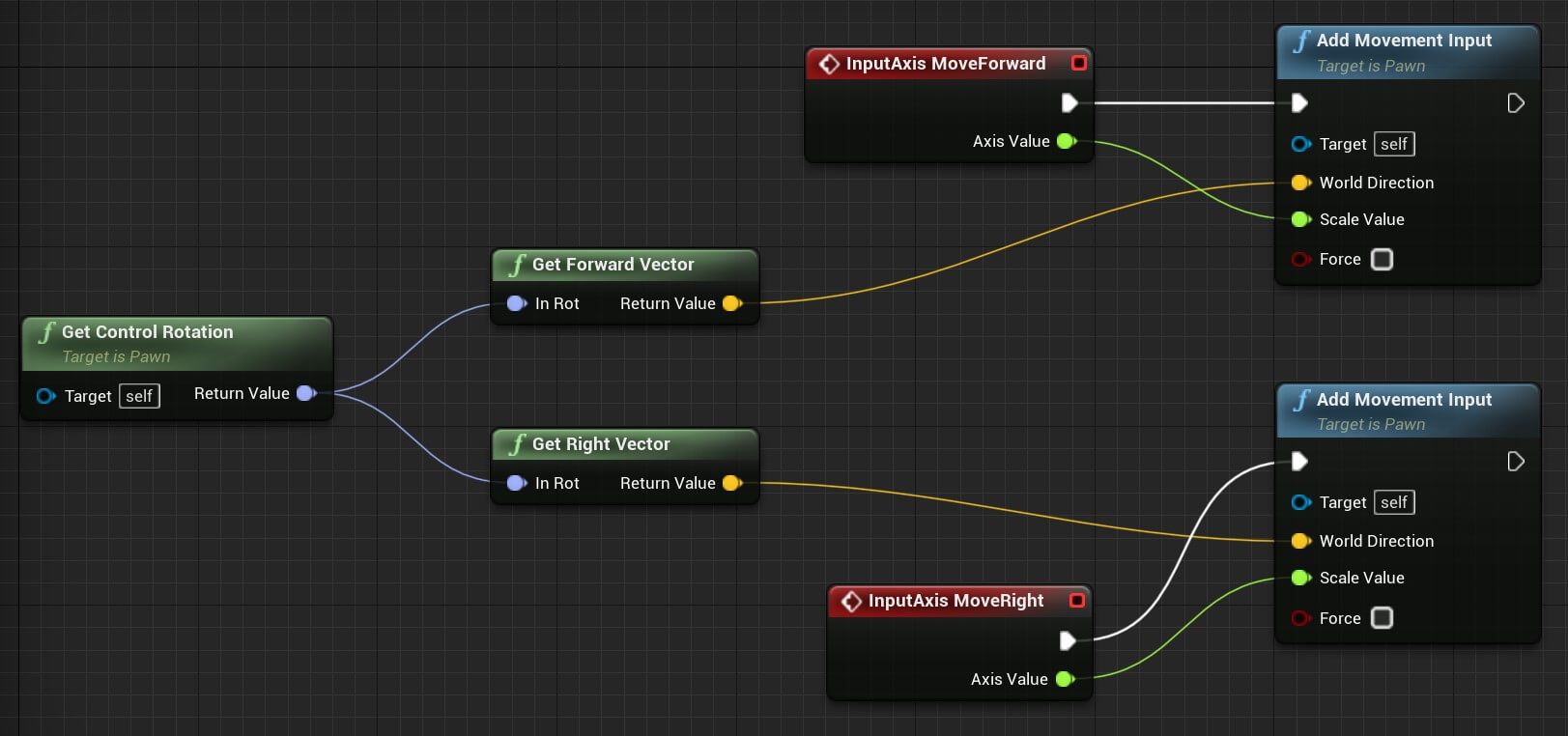 How to implement character movement functionality for Buttons in