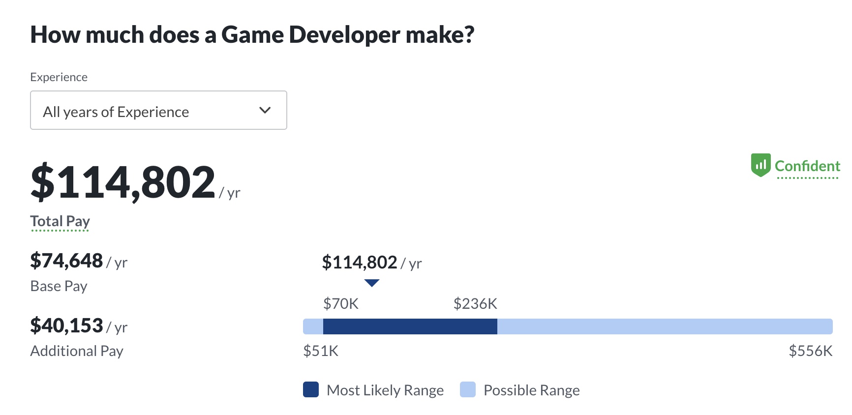 Game dev salary stats by Glassdoor.com Game dev salary stats by Glassdoor.com