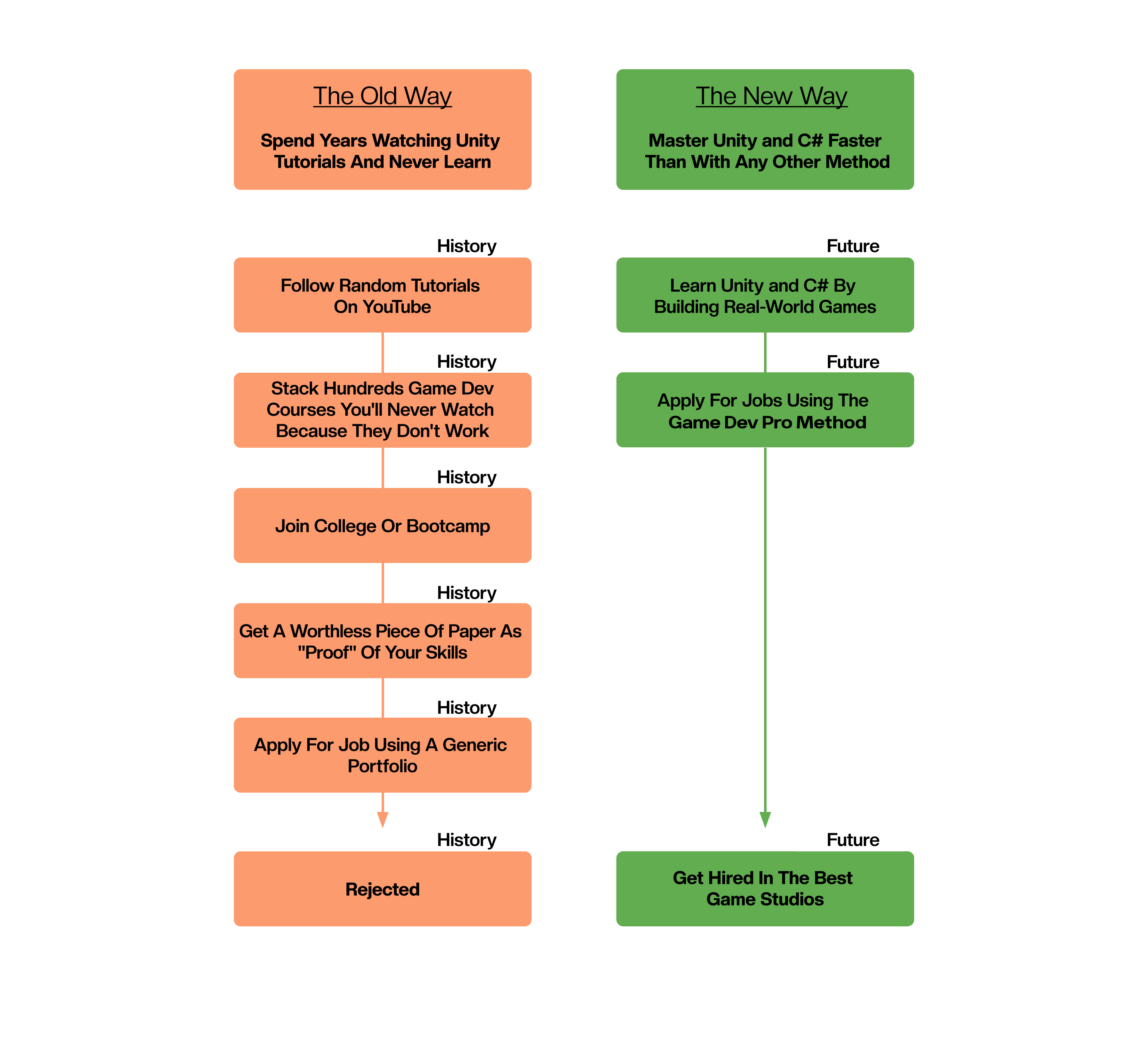 A game dev Perspective on my FIRST WEEK playing the JP RELEASE